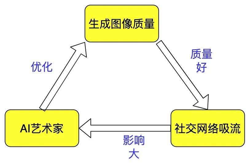 先行者的泡沫？Tiamat | AI系列05（7400字）